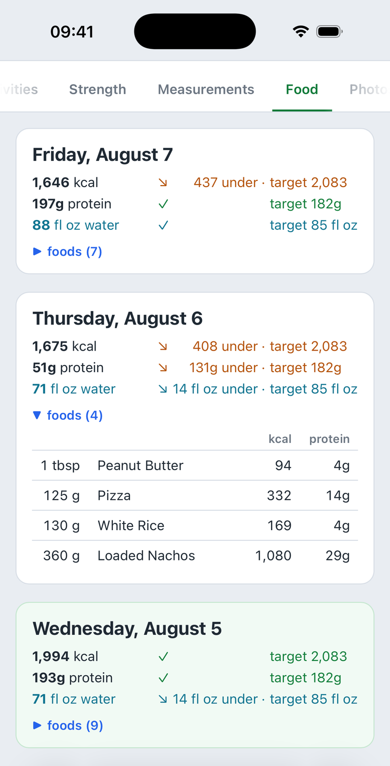 The dashboard's food tab on a phone: a day per card with calories, protein and water against their targets, one card expanded to the foods logged that day.